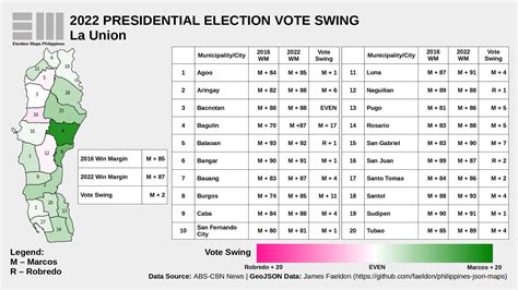 lobo batangas election 2022 results
